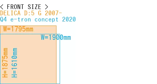 #DELICA D:5 G 2007- + Q4 e-tron concept 2020